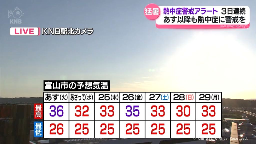 富山県に3日連続の熱中症警戒アラート　今週も暑さ続く