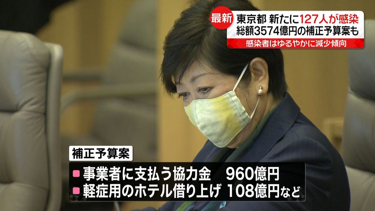 東京都　総額３５７４億円の補正予算案