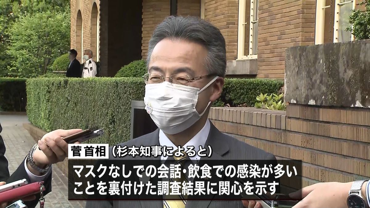 福井県知事　感染者の８５％“マスクなし”