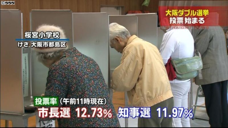 大阪ダブル選、投票始まる