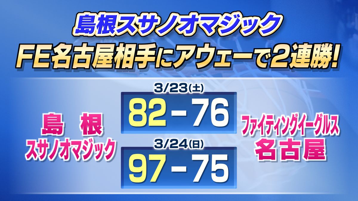 B1島根スサノオマジック　アウェーでファイティングイーグルス名古屋に連勝　島根県