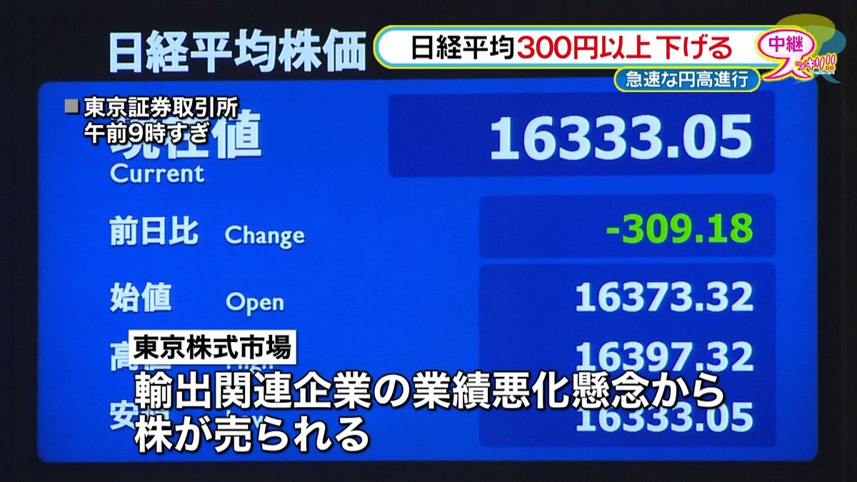 日経平均株価、一時３００円超下落　円急伸