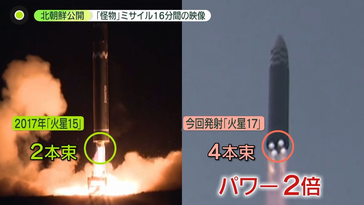 北朝鮮が“怪物”ICBM「火星17」“発射映像”を公開　専門家「パワーが2倍」と分析