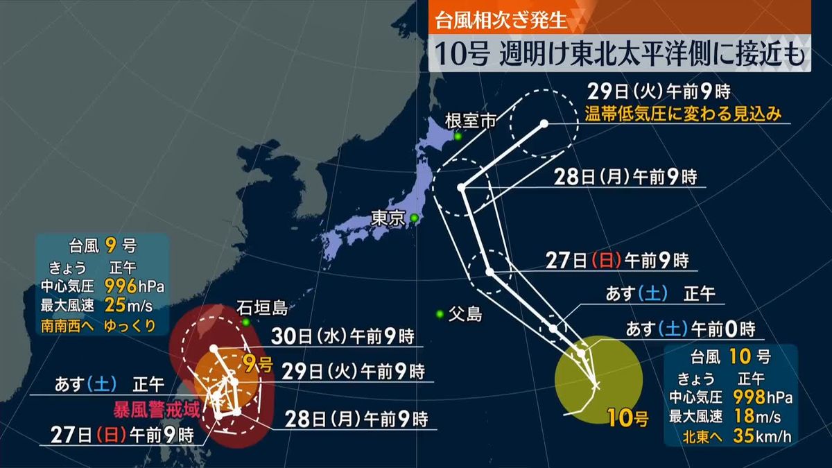【週間予報】東・西日本とも気温の高い状態続く　2つの台風が天気に影響も