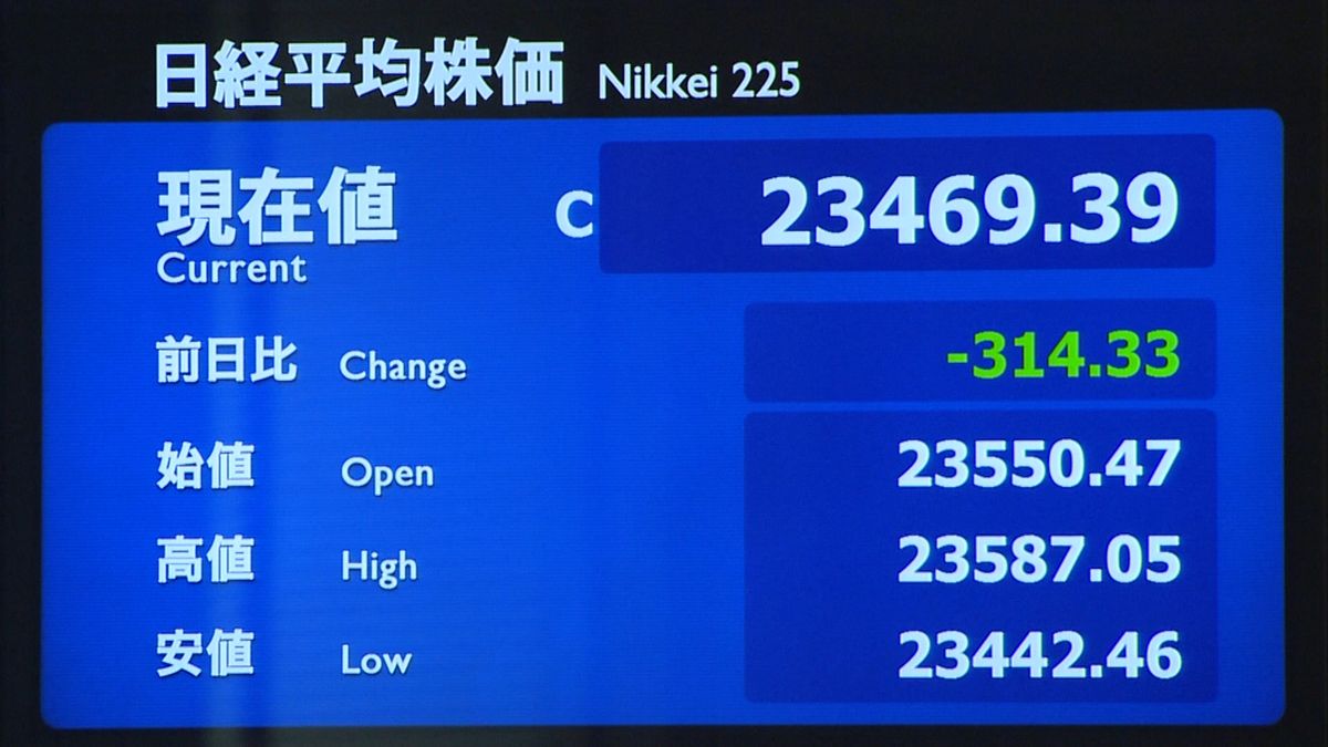 日経平均４営業日続落　上海株安や円高響く