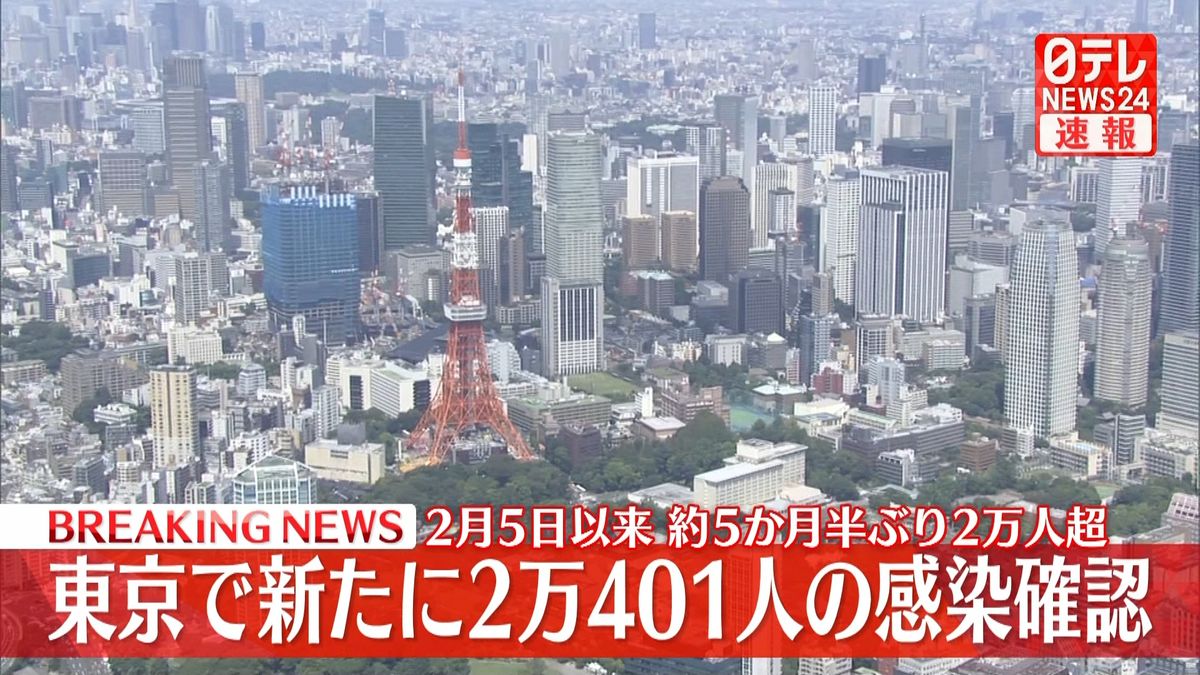 東京で新たに2万401人の感染確認、2万人超は約5か月半ぶり　新型コロナウイルス
