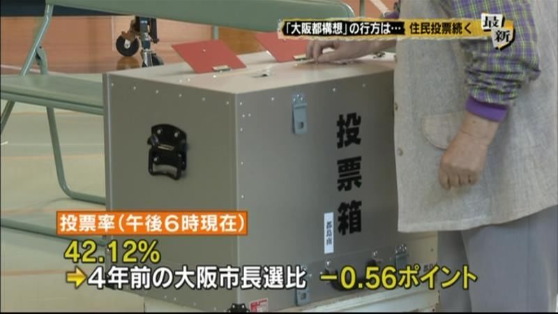 「大阪都構想」住民投票続く　午後８時まで