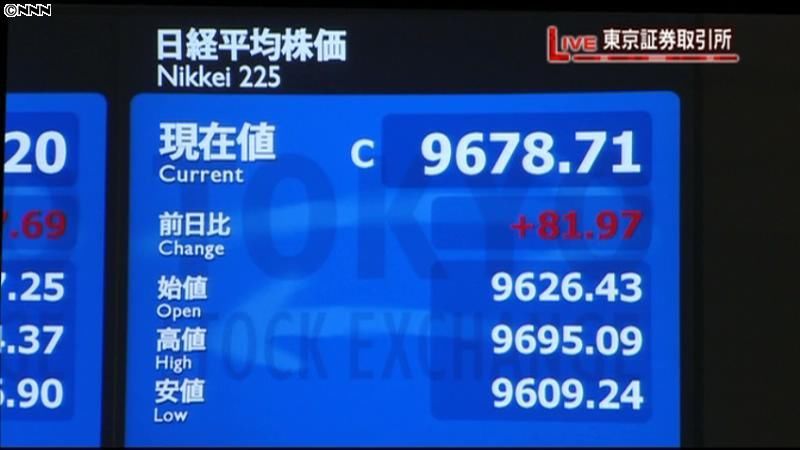 日経平均９６７８円７１銭　２４日終値