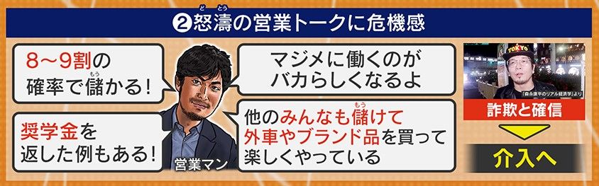 詐欺と確信して介入すると… 