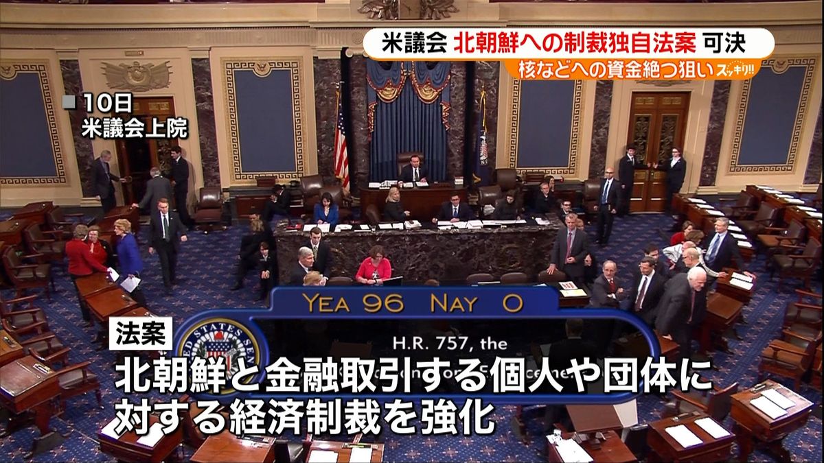 米議会、北朝鮮への制裁独自法案を可決