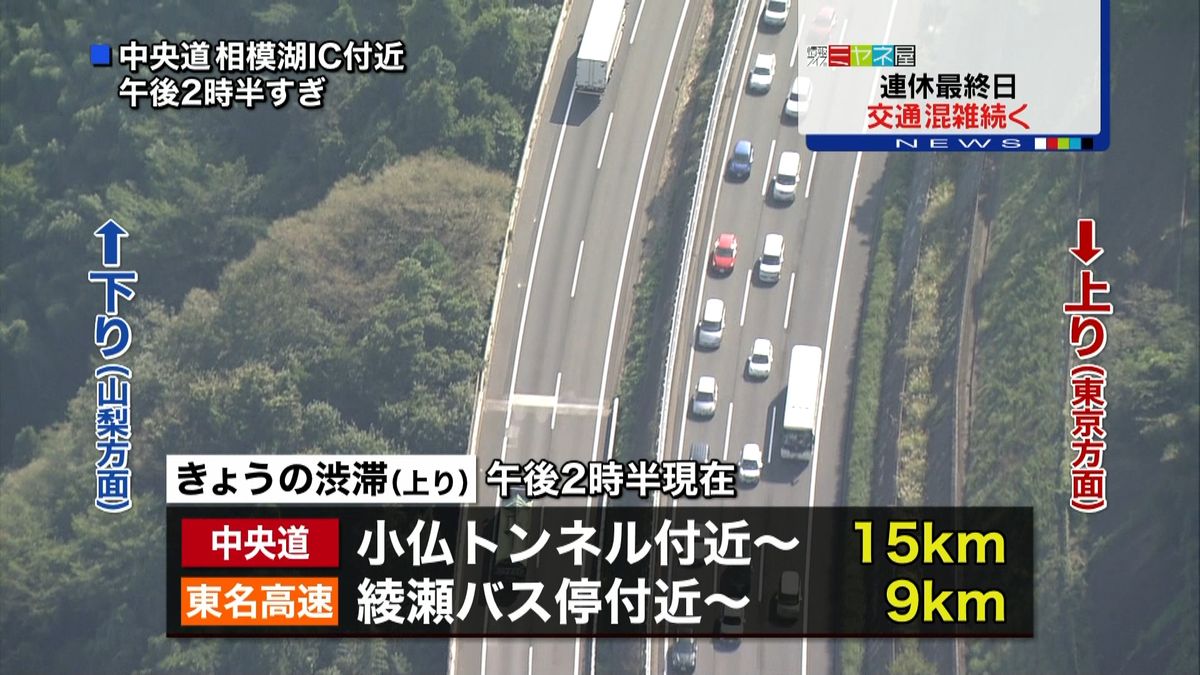 中央道で１５キロ　東名道で９キロの渋滞