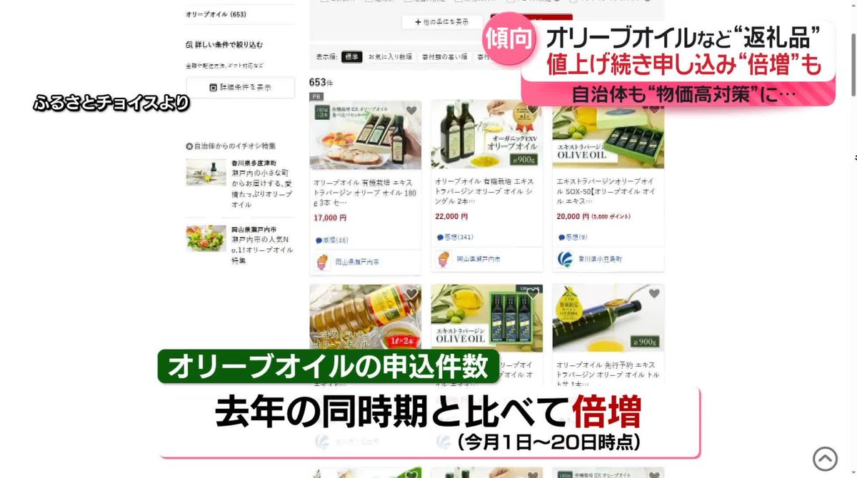 ふるさと納税で“節約”？　日用品や「オリーブオイル」など“値上げ品”が人気