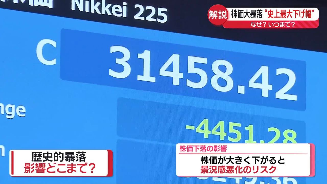 解説】株価“史上最大の下げ幅”…大きな2つの要因 下落いつまで？ 経済への影響は（2024年8月5日掲載）｜日テレNEWS NNN