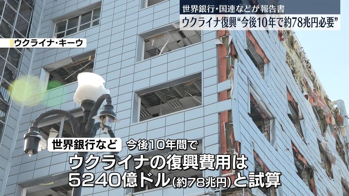 ウクライナ復興…今後10年で約78兆円必要と試算　世界銀行など