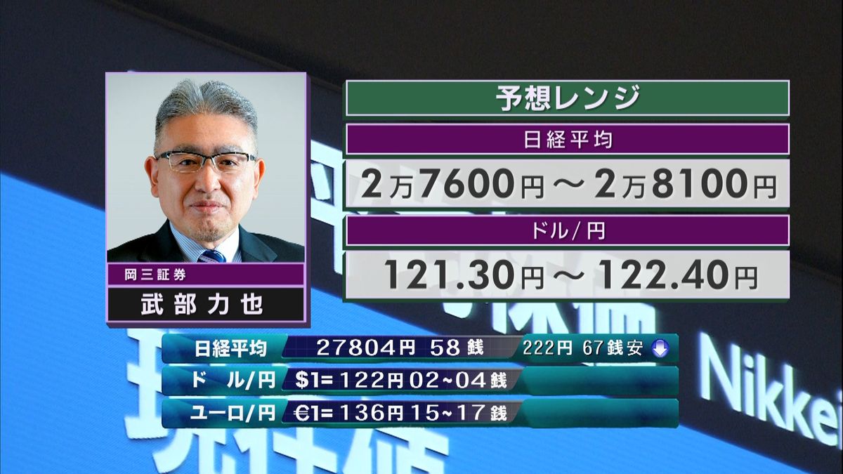 きょうの株価・為替予想レンジと注目業種