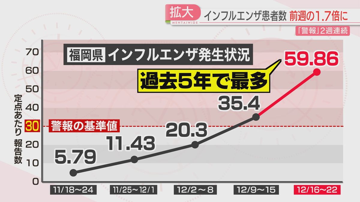 理由は家庭内感染