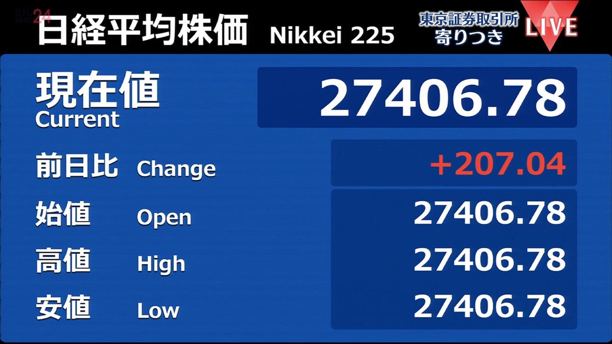 日経平均　前営業日比207円高で寄りつき