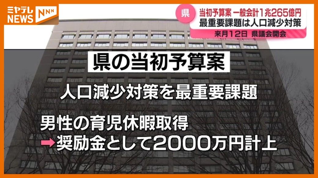 人口減少対策が最重要課題…男性育休28日以上で企業に20万円交付、真珠養殖の調査費など一般会計1兆265億円方針　宮城県