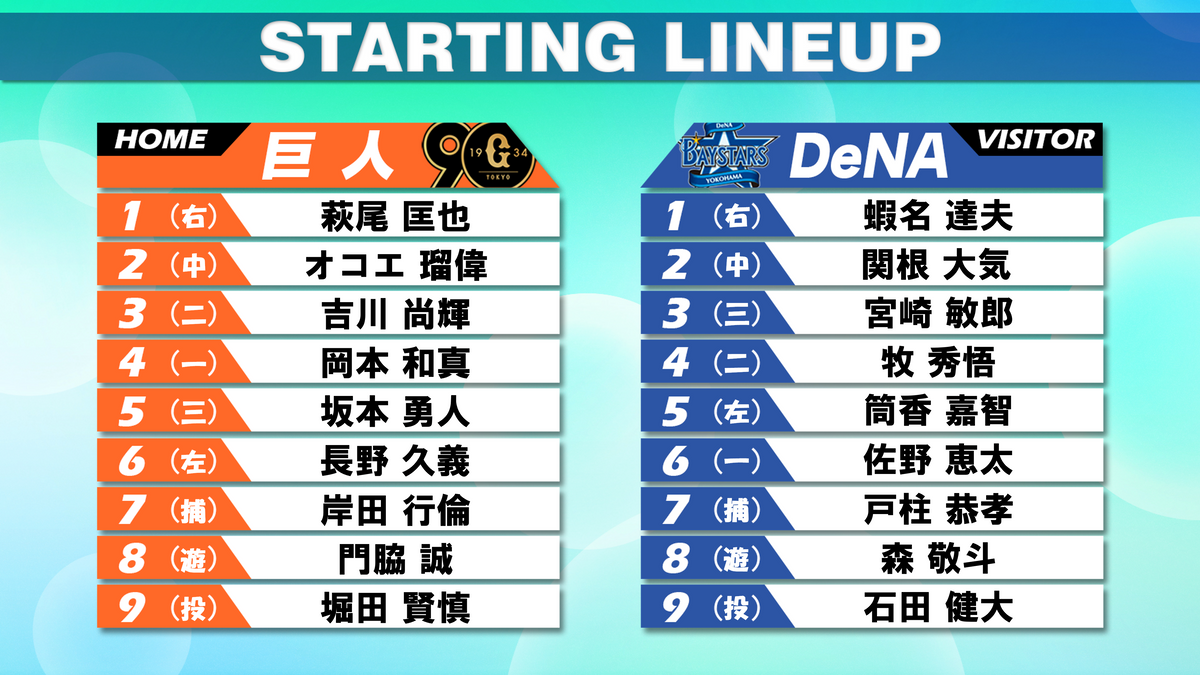 【スタメン】首位巨人は1番丸佳浩に代えて萩尾匡也　先発は巨人・堀田賢慎とDeNA石田健大