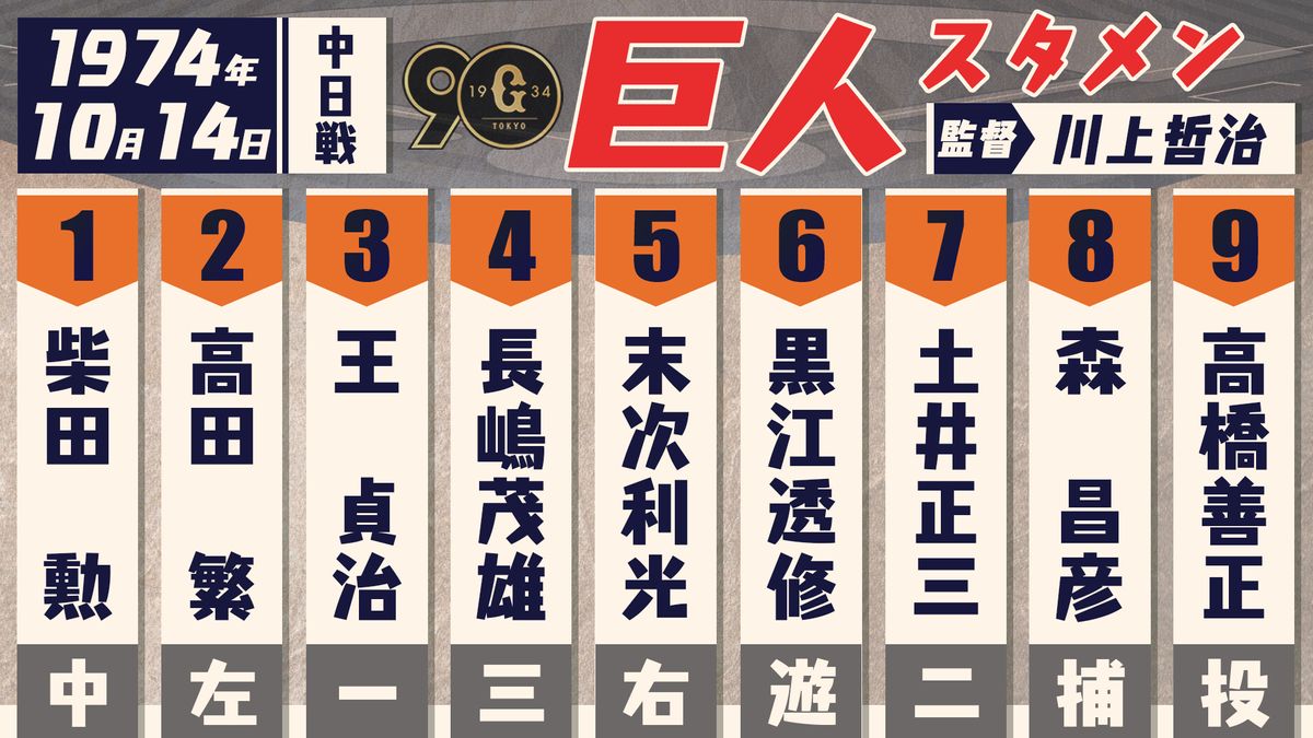 「わが巨人軍は永久に不滅です」巨人・長嶋茂雄が引退した日　1974年10月14日【あの日のスタメン】