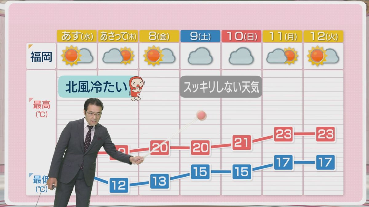 堀井気象予報士のお天気情報　めんたいワイド　11月5日