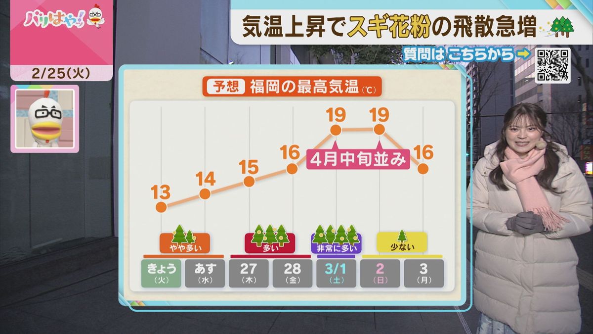 福山気象予報士のお天気情報　バリはやッ!　2月25日