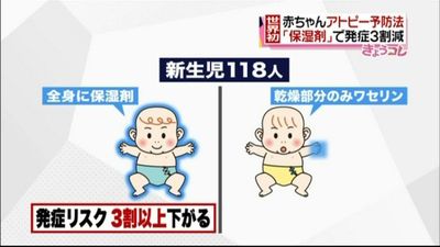 赤ちゃんアトピー予防 保湿剤で発症３割減