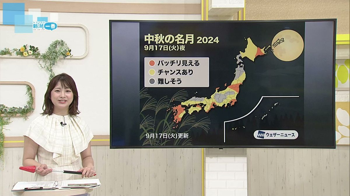 「中秋の名月」新潟県内でくっきり見えるエリアは　佐渡と県内一部の可能性　《新潟》