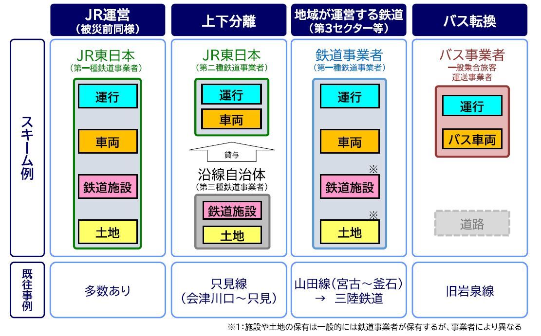 JR東日本資料より