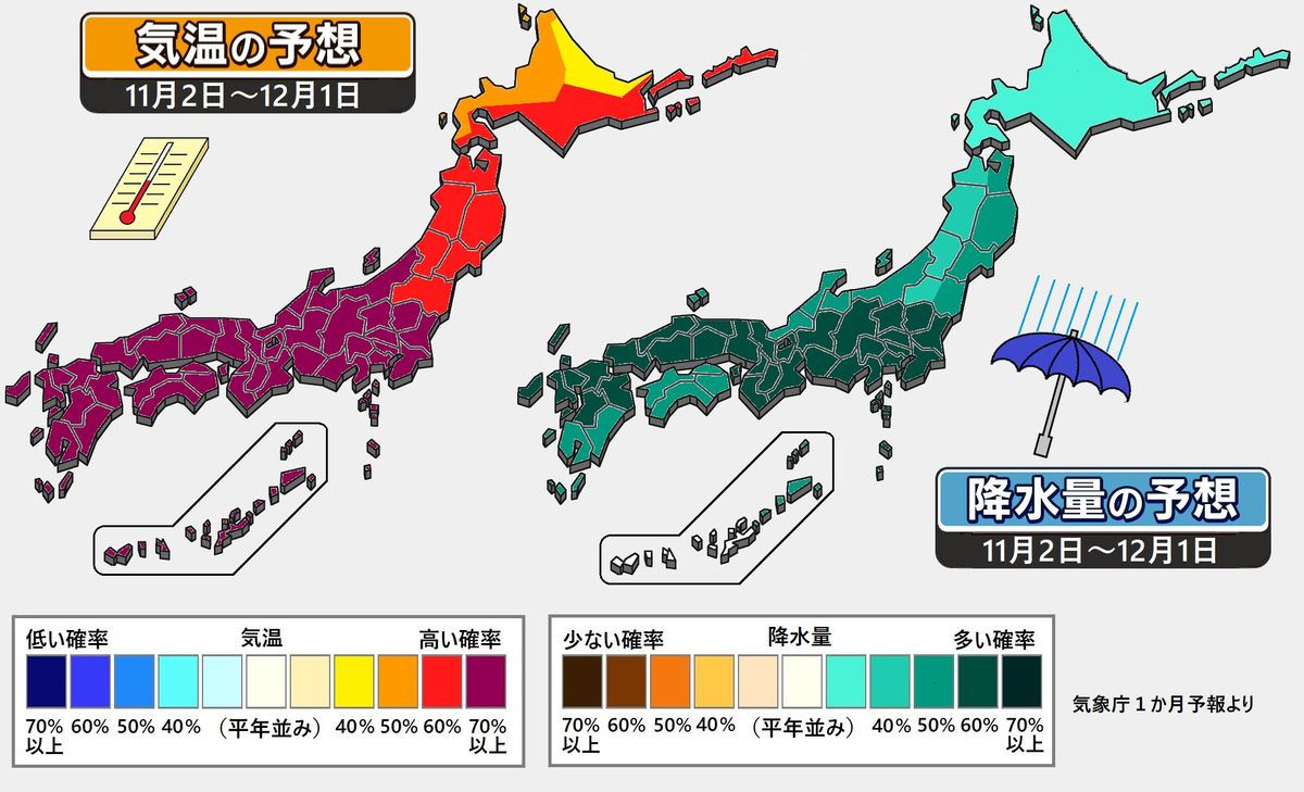 【1か月予報】寒気は一過性、11月中旬から再び高温傾向