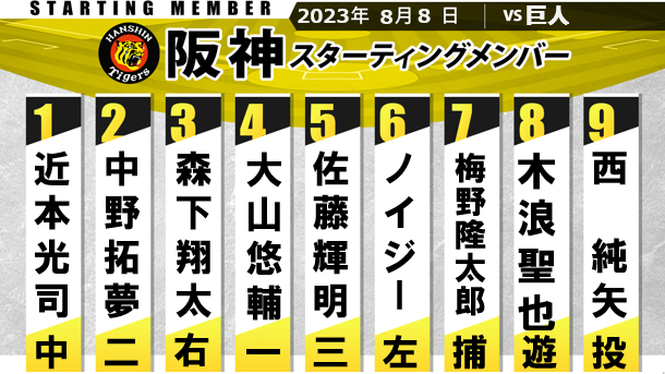 【阪神スタメン】8番に木浪聖也が復帰　直近3試合は13打数7安打と絶好調　チームを5連勝に導けるか