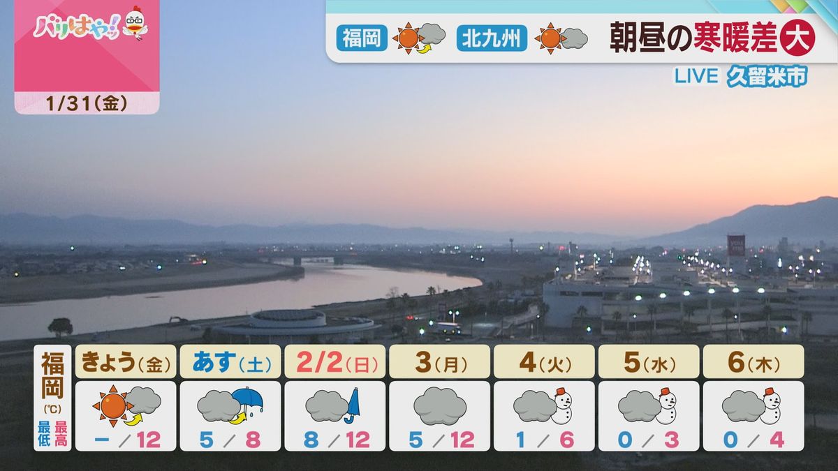 【天気情報】日中は寒さ緩むも天気は下り坂　バリはやッ!　1月31日