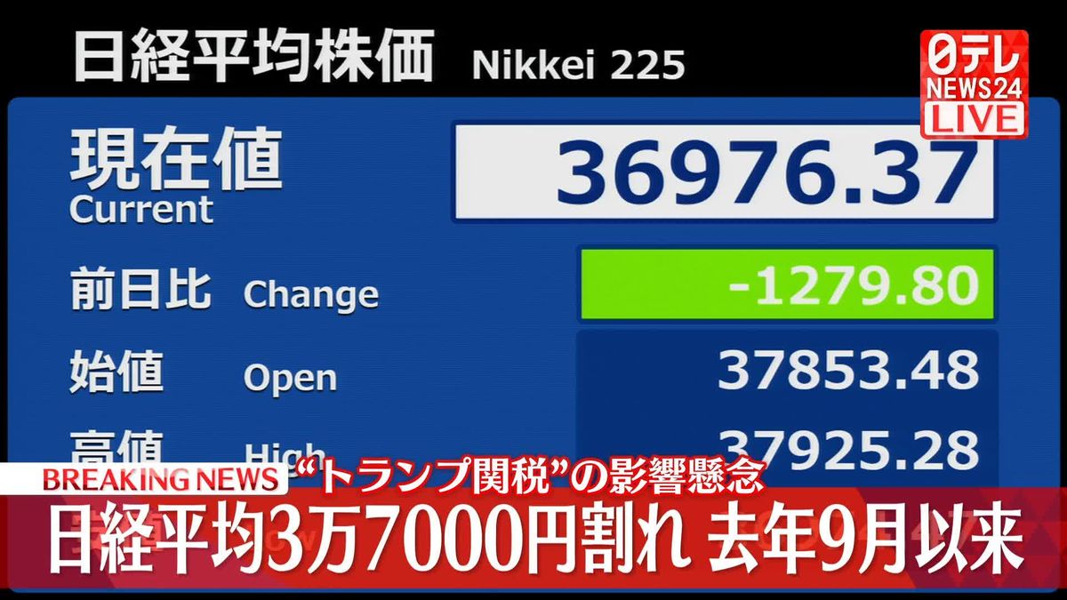 日経平均株価3万7000円割れ　去年9月以来　“トランプ関税”の影響懸念