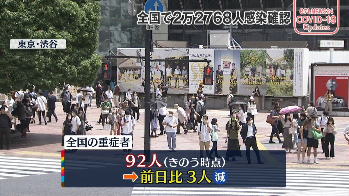 全国の重症者92人　前日から3人減（1日時点）