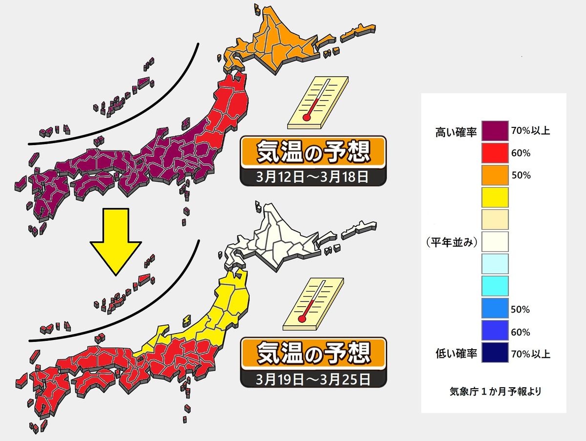 【1か月予報】3月中旬は「春全開」の陽気…西日本～関東でサクラのつぼみ膨らむ