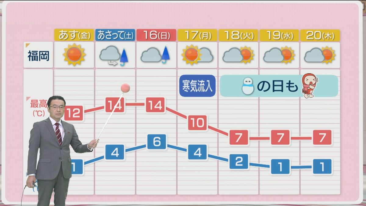 堀井気象予報士のお天気情報　めんたいワイド　2月13日