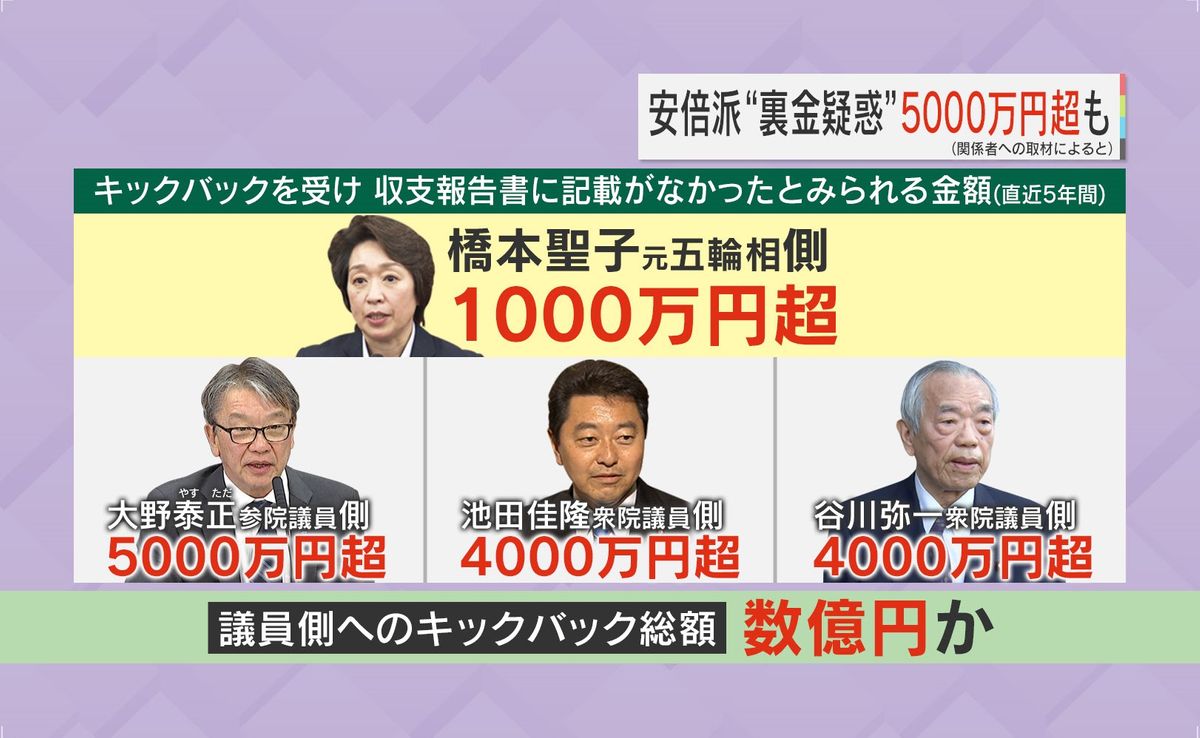 橋本聖子元五輪相など新たに4人に疑惑