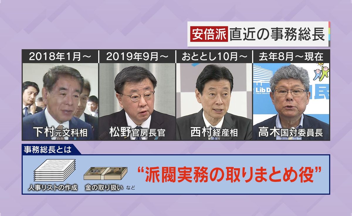 安倍派 直近の事務総長