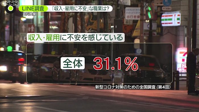 タクシー運転手８割不安「手取り１０万…」