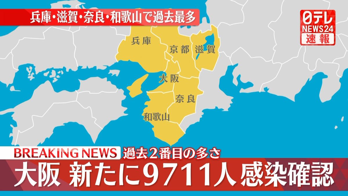 大阪　過去2番目に多い9711人感染確認