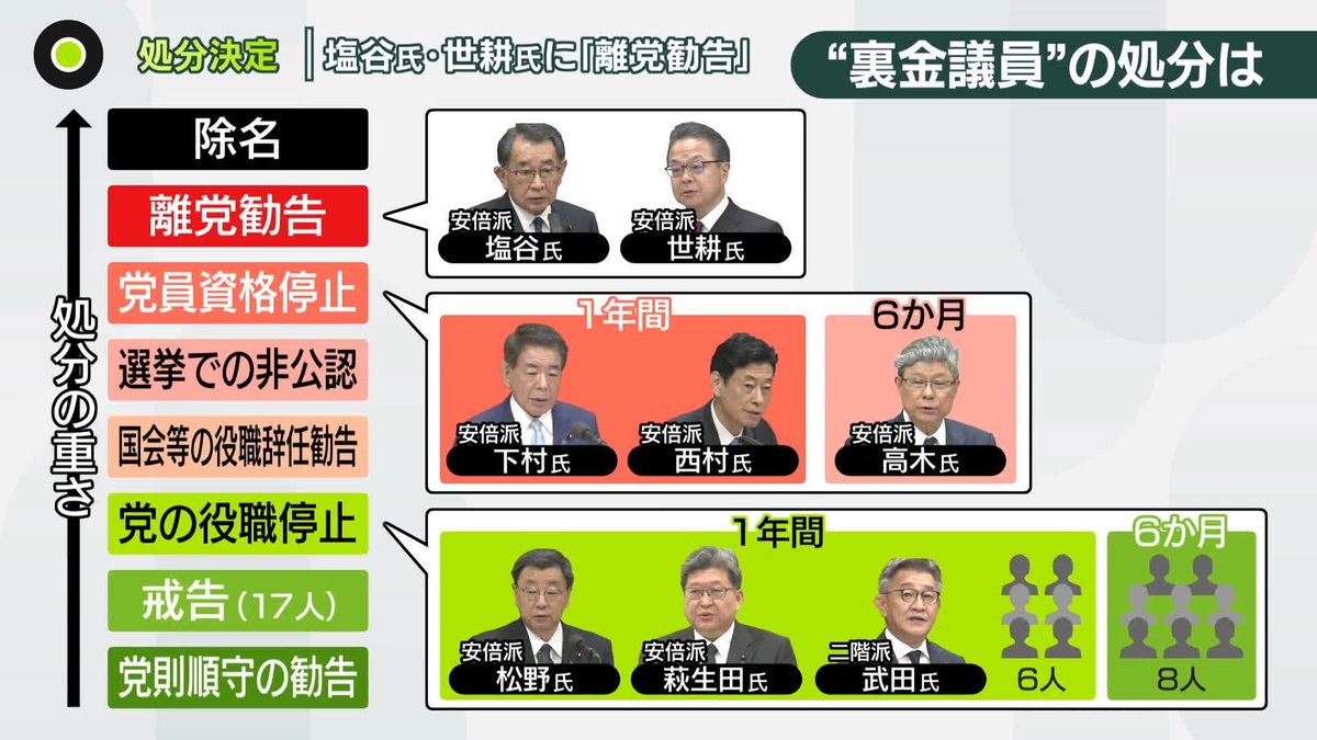 【解説】基準は？“裏金”処分に自民党内からも「不満」