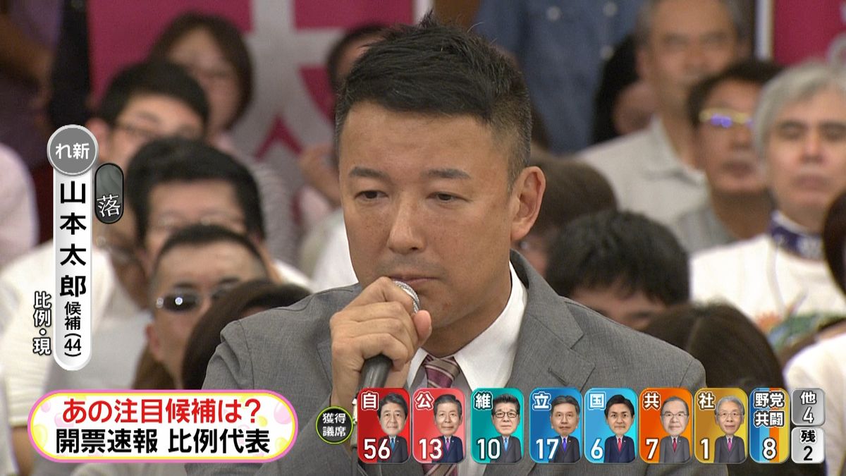 【参院選】比例代表で山本太郎氏が落確