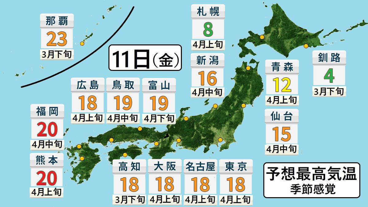 【天気】気温上昇！春本番の暖かさに...今年一番の陽気のところも