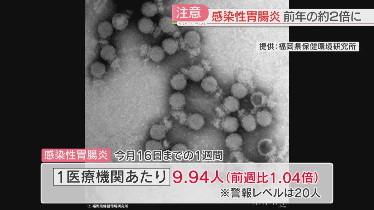 【感染症】ノロウイルスなどによる感染性胃腸炎　前年同時期の2倍に　インフルエンザは「収束傾向」　福岡