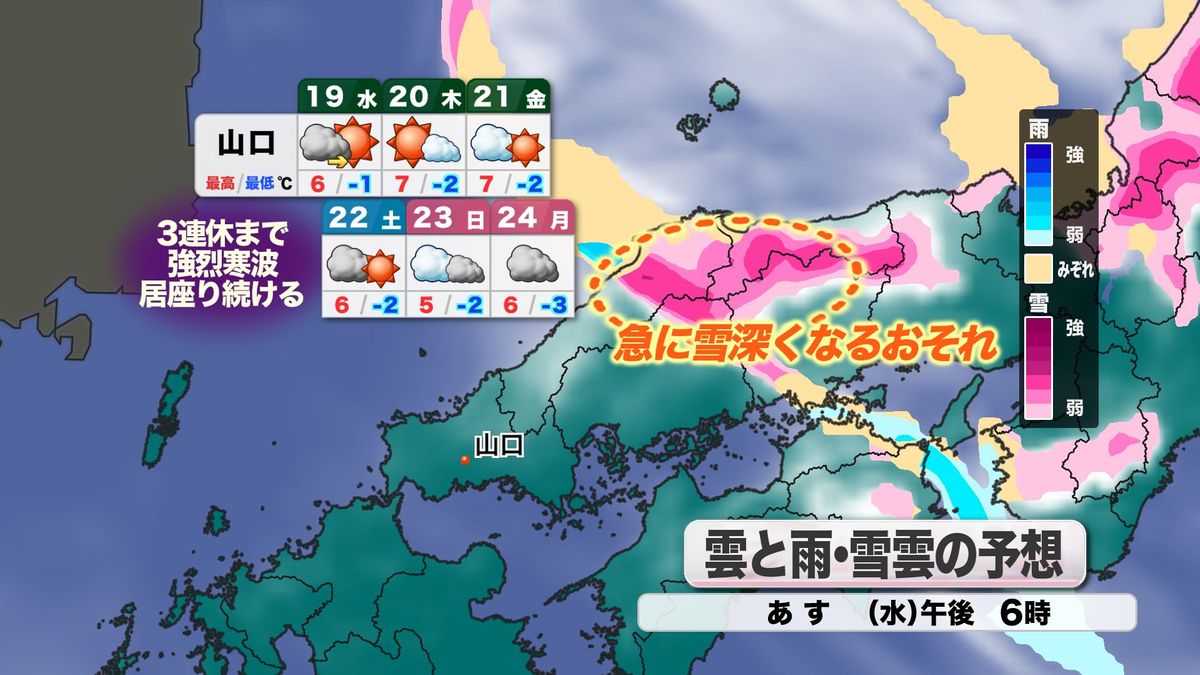 【山口天気 夕刊2/18】居座る強烈寒波…あす19日(水)も厳寒　東日本方面は交通への影響にも注意　3連休まで寒さ厳しい日々