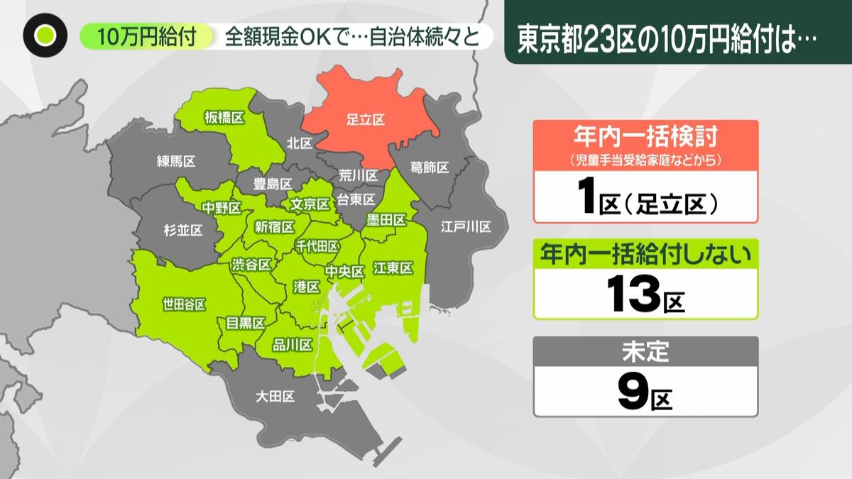 先行で振込開始も「１０万円」で現金シフト