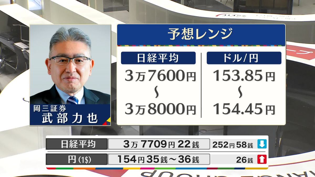 きょうの株価・為替予想レンジと注目業種