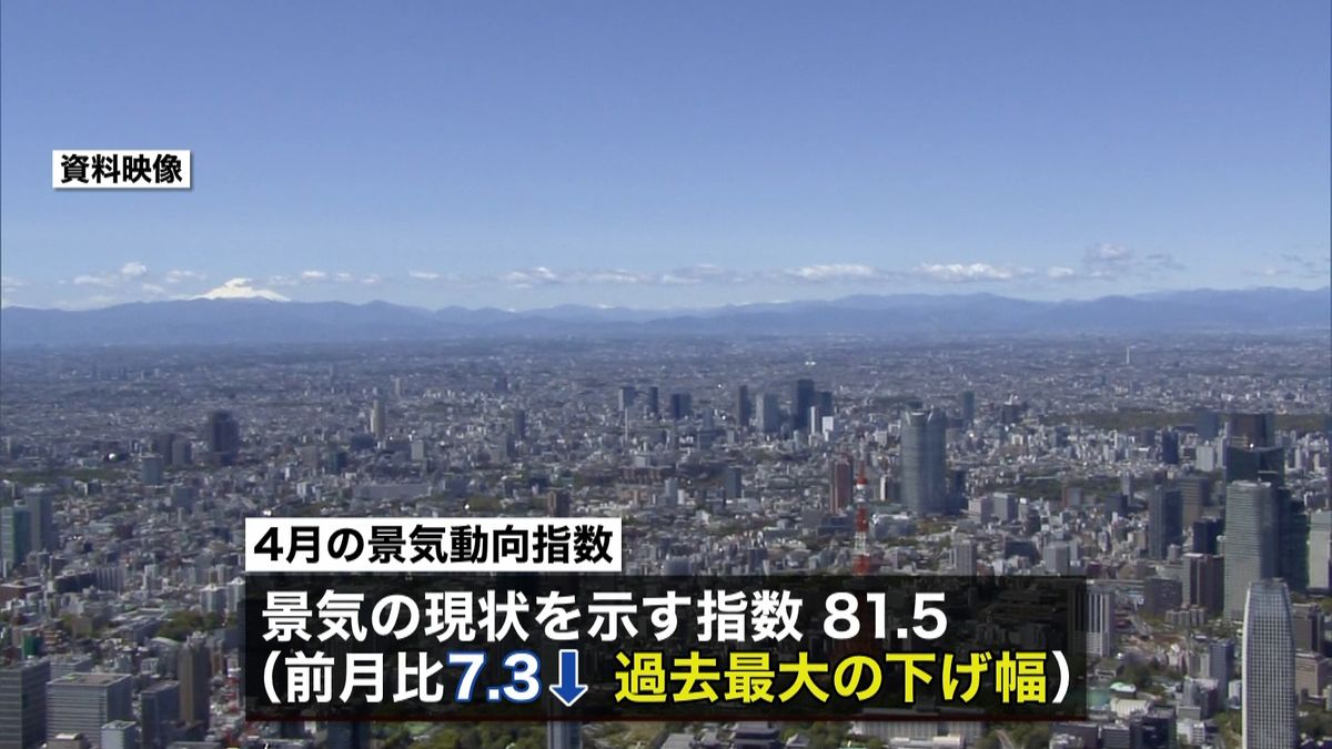 ４月の景気判断　９か月連続で「悪化」