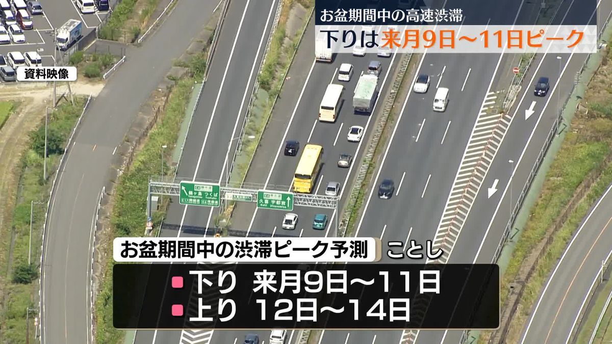 お盆の渋滞予測　ピークは「下り＝来月9日～11日」「上り＝12日～14日」