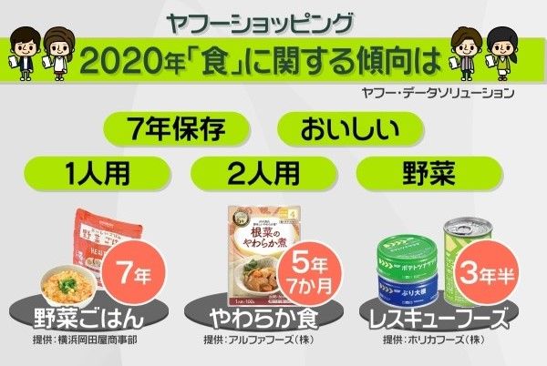 “防災グッズ”関心は？　検索データで分析